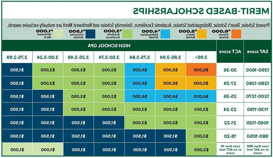 威尼斯人在线的优秀奖学金